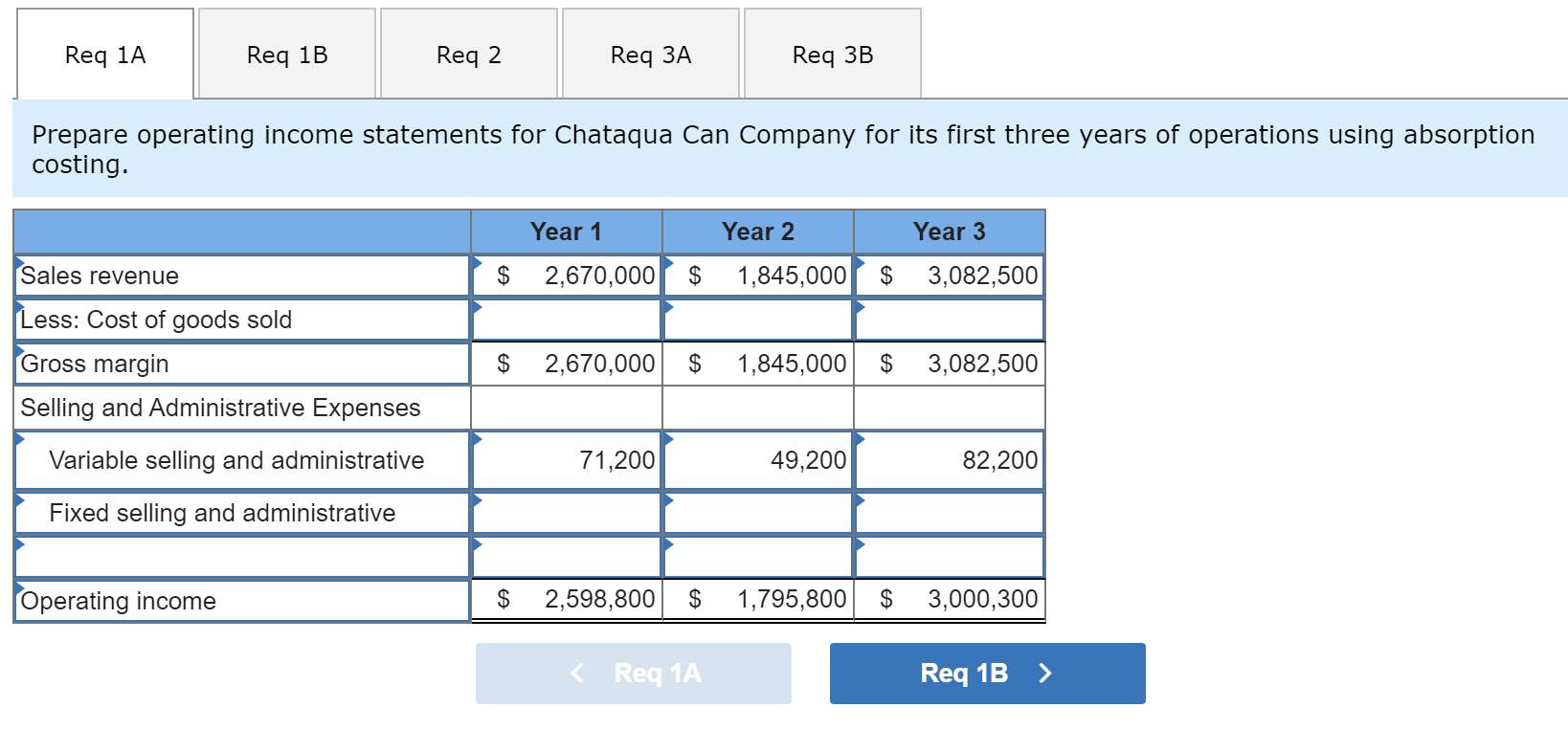 Solved Prepare operating income statements for Chataqua Can | Chegg.com