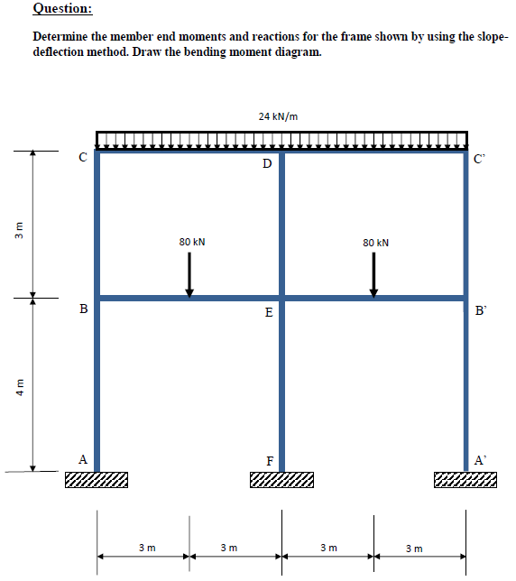 Solved Question: Determine the member end moments and | Chegg.com