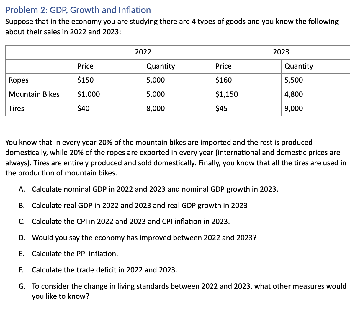 Solved Problem 2: GDP, Growth and Inflation Suppose that in | Chegg.com