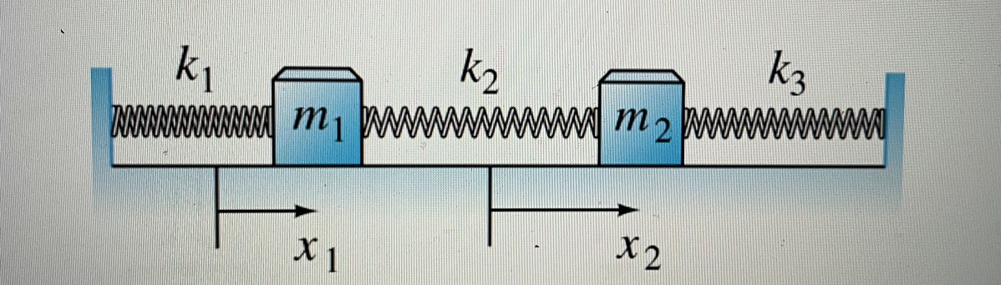 Solved This problem deals with the mass-and-spring system | Chegg.com