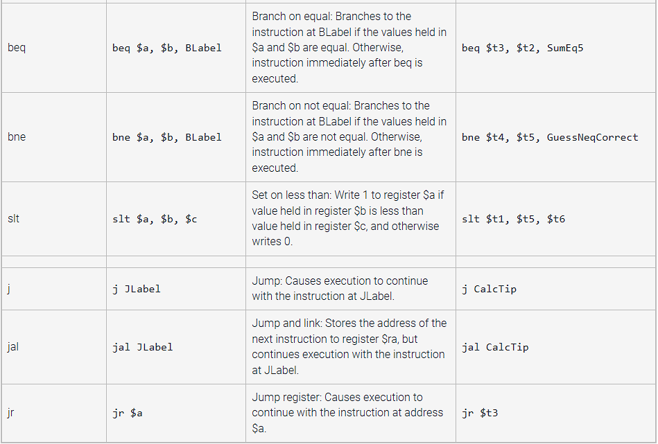 Solved Given the following C program and the mapping of | Chegg.com
