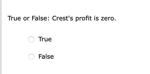 True or False: Crests profit is zero.
True
False