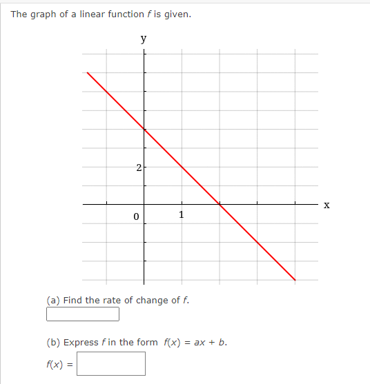 Solved The graph of a linear function f is given. (a) Find | Chegg.com