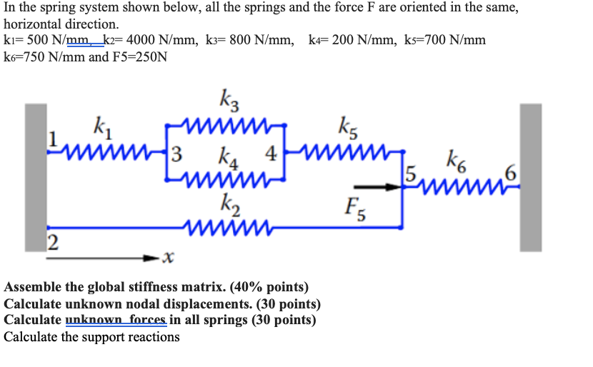 Solved In the spring system shown below, all the springs and | Chegg.com