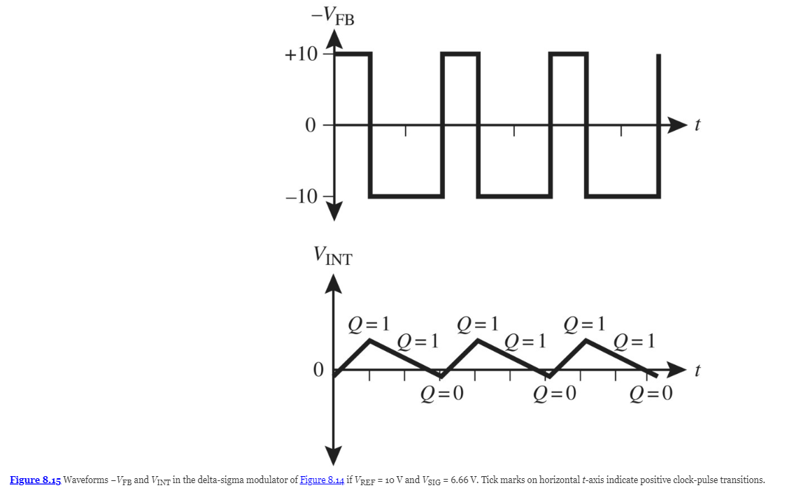 VSIG =6.66 VFigure 8.14 Block diagram of basic | Chegg.com