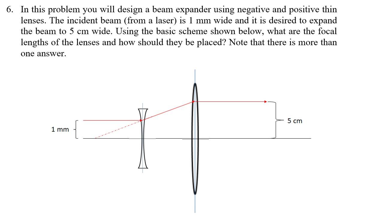 Solved 6. In this problem you will design a beam expander | Chegg.com