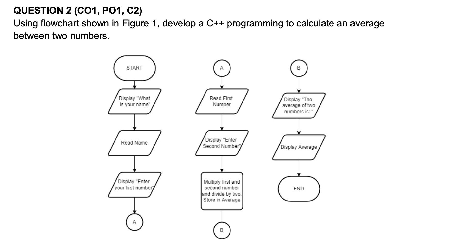 Solved QUESTION 2 (CO1, PO1, C2) Using flowchart shown in | Chegg.com