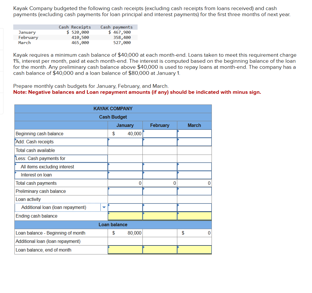 Solved Kayak Company budgeted the following cash receipts | Chegg.com