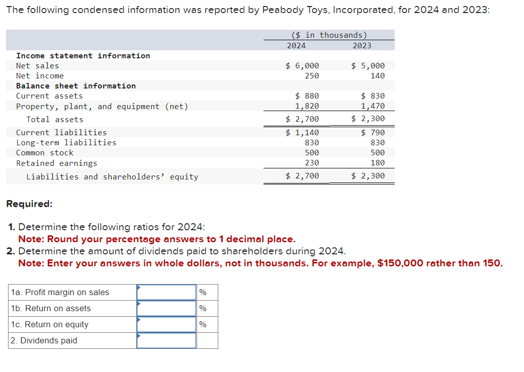 Solved The following condensed information was reported by