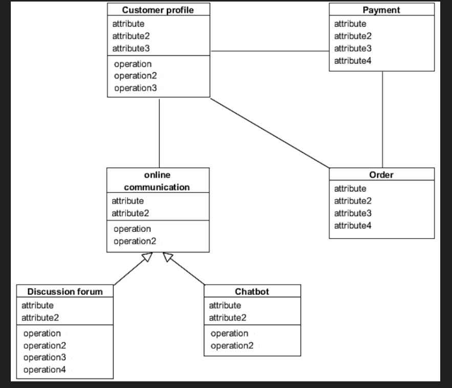 Solved Your task is to create the Diagram listed below using | Chegg.com