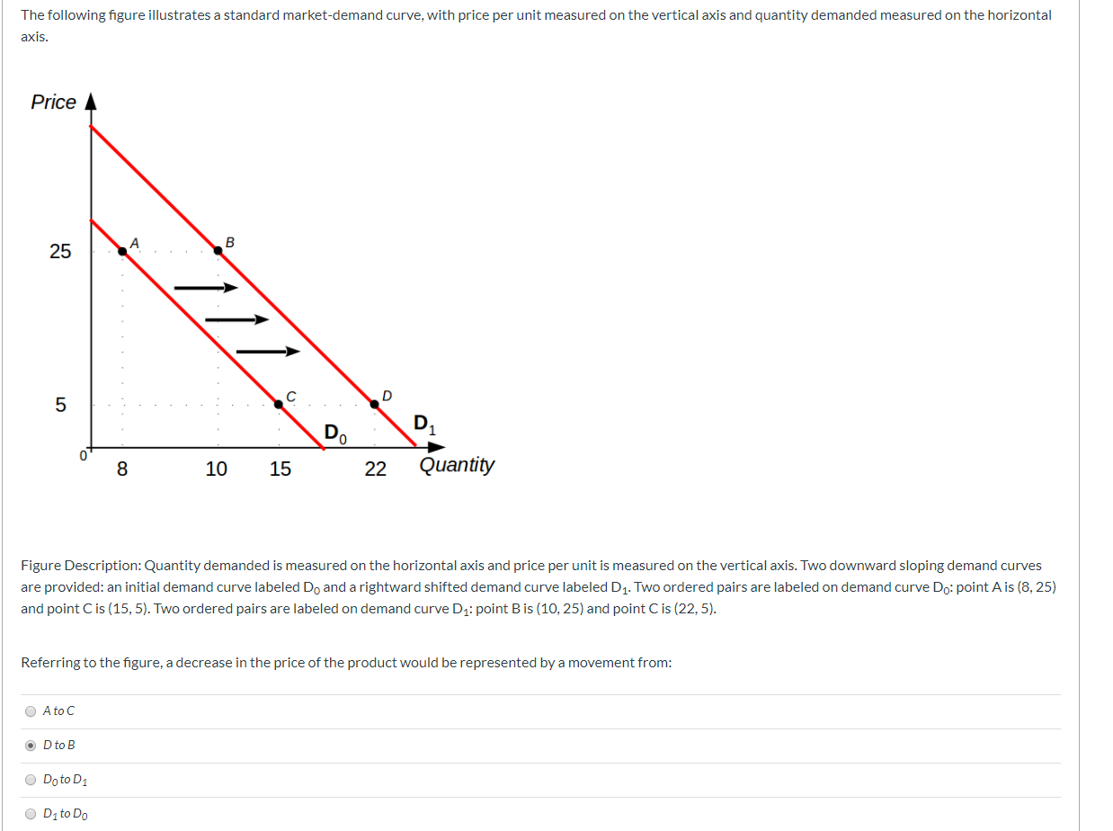 Solved The following figure illustrates a standard