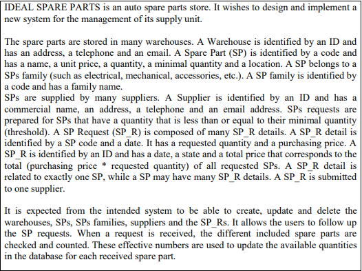 Solved IDEAL SPARE PARTS is an auto spare parts store. It | Chegg.com