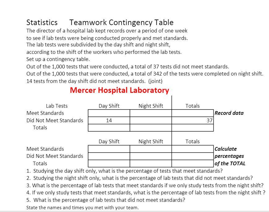 Solved Statistics Teamwork Contingency Table The director of | Chegg.com