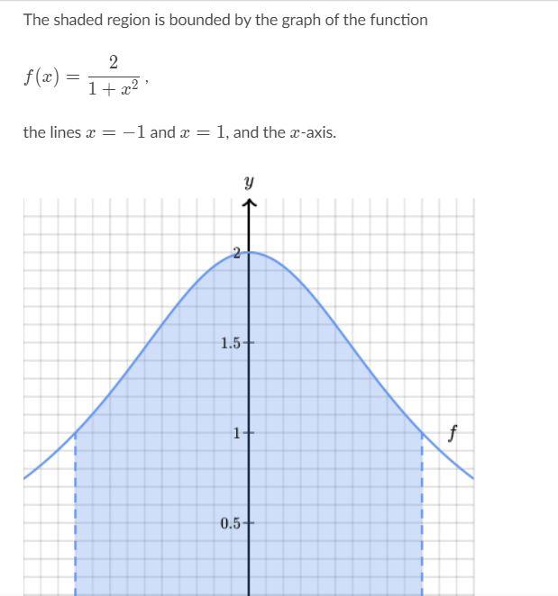 Solved The shaded region is bounded by the graph of the | Chegg.com