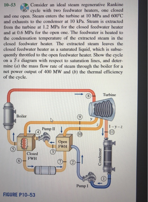 Consider an ideal steam regenerative Rankine cycle
