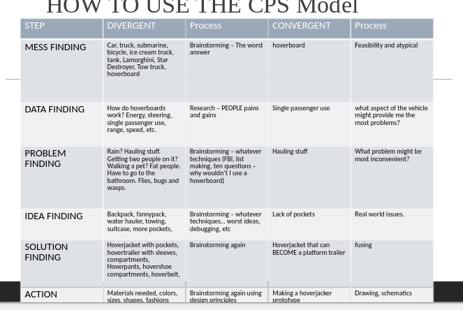 PROBLEM: Identify the problem 