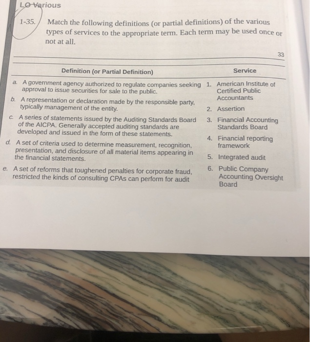 Solved Rious 1-35. Match The Following Definitions (or | Chegg.com