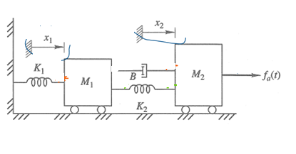 Solved • Represent the system in state space systems | Chegg.com