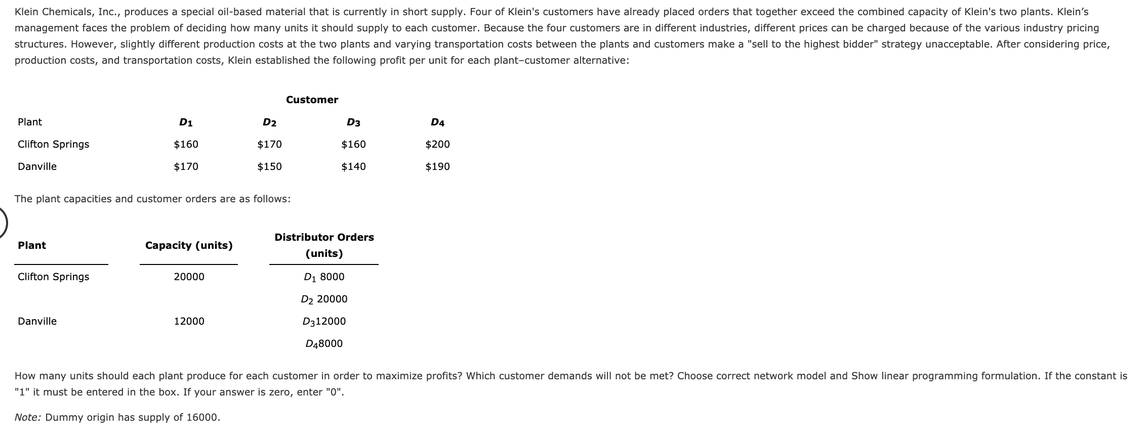 Solved Klein Chemicals, Inc., produces a special oilbased