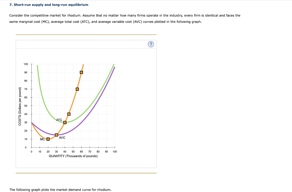 less rate cycle