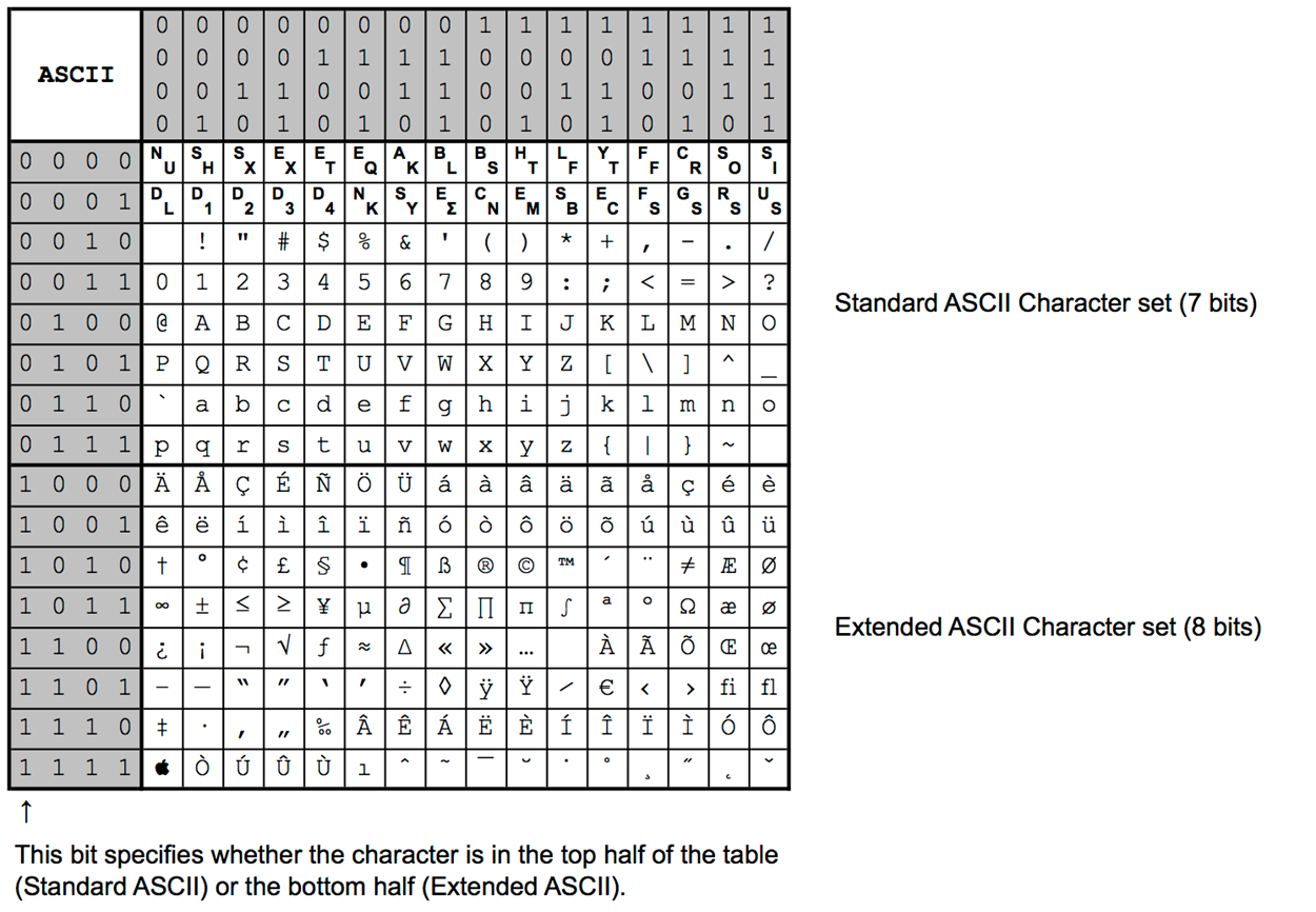 Solved Passing Notes Your Note Must Be Written In Binary Chegg Com