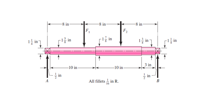 Solved P2. The shaft shown in the figure is machined from | Chegg.com
