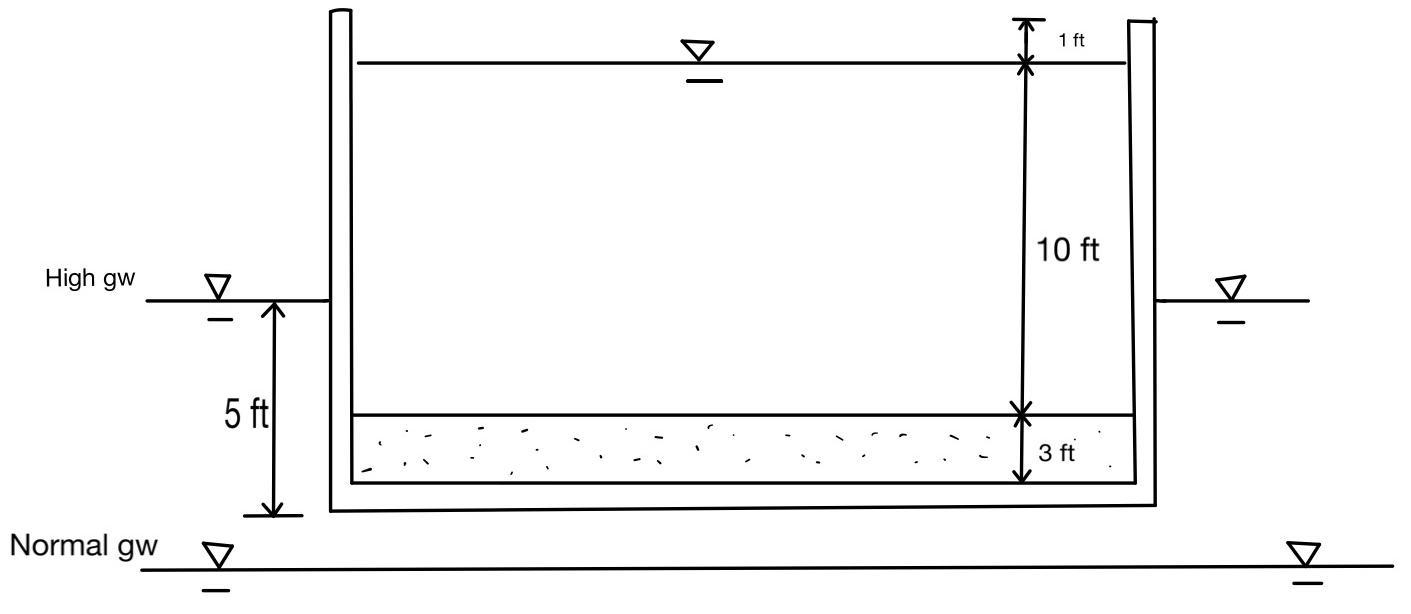 A settling tank has the following dimensions: 20' | Chegg.com