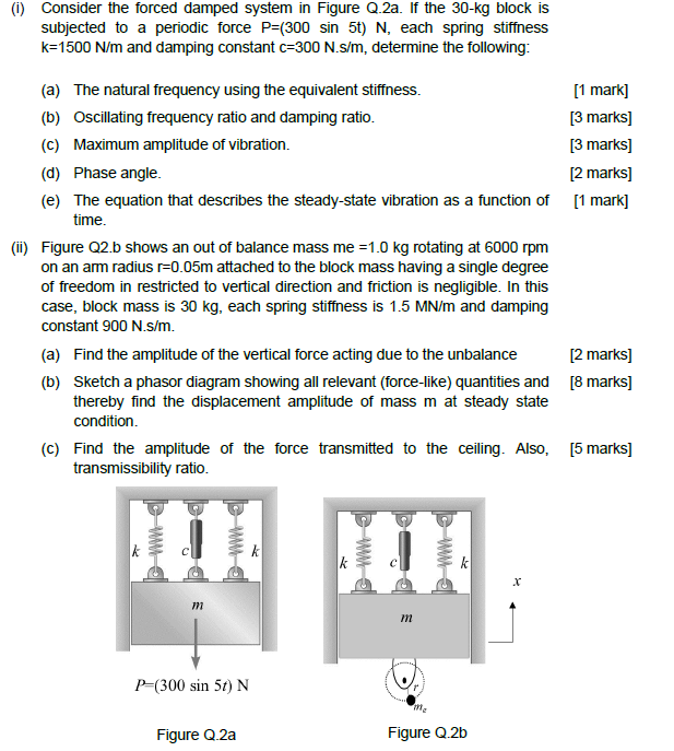 Solved (1) Consider the forced damped system in Figure Q.2a. | Chegg.com