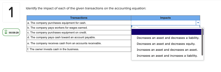 Solved Identify the impact of each of the given transactions | Chegg.com