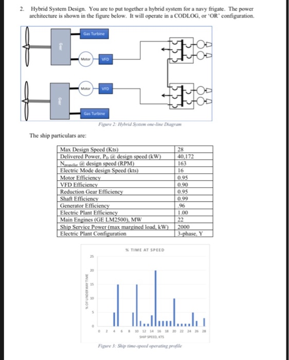 2. Hybrid System Design. You are to put together a | Chegg.com