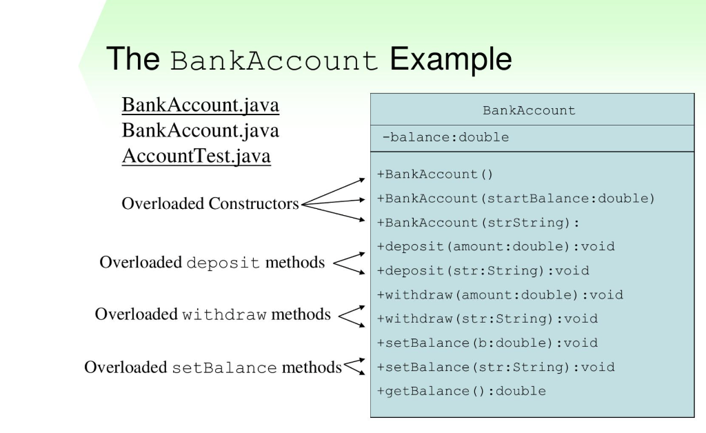 Solved The task is to "convert UML to Java class : | Chegg.com