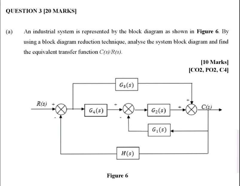 Solved QUESTION 3 [20 MARKS] (a) An industrial system is | Chegg.com