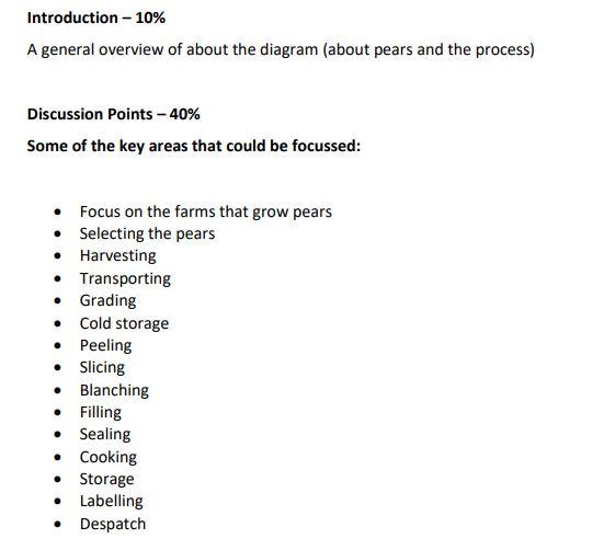Introduction - \( 10 \% \)
A general overview of about the diagram (about pears and the process)
Discussion Points \( -40 \% 