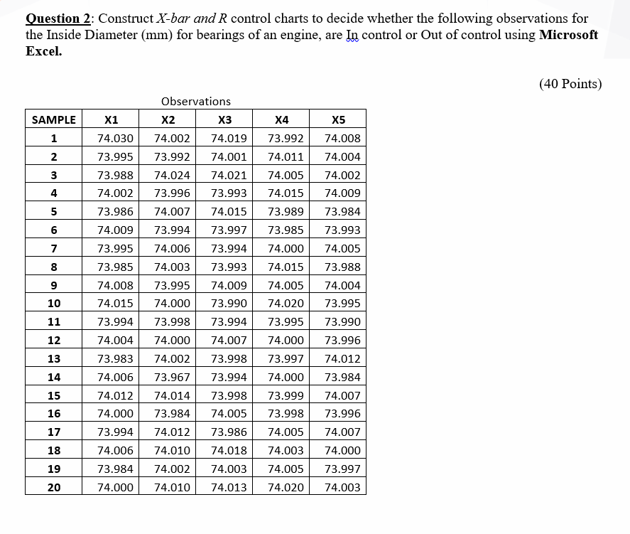 Solved Table of Control Chart Constants R Chart Constants S | Chegg.com