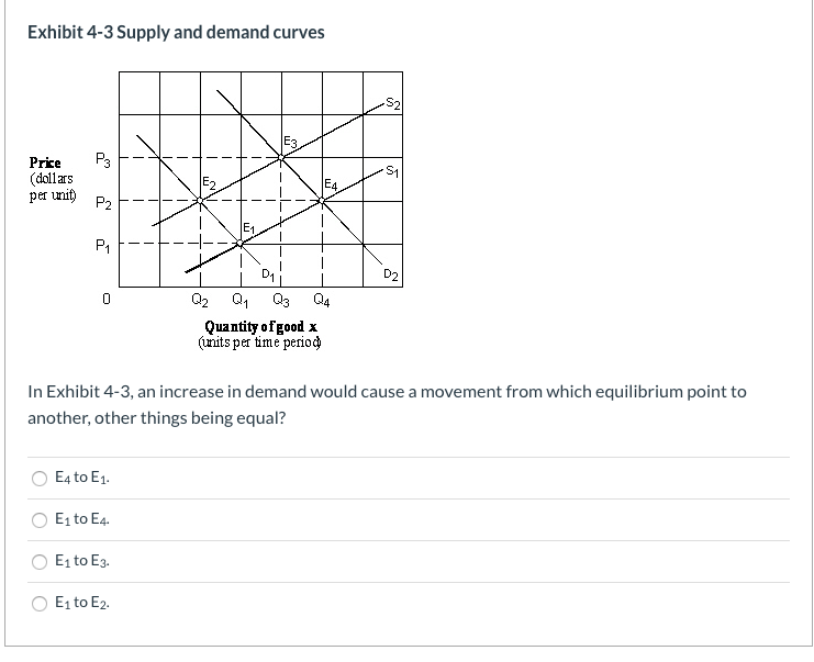 Solved Question 1 Exhibit 4-1 Supply and demand data Price | Chegg.com
