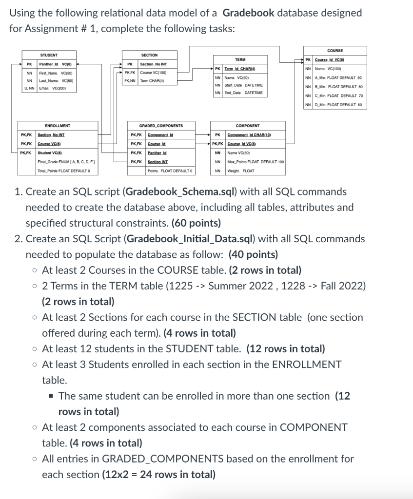 Solved Using The Following Relational Data Model Of A | Chegg.com