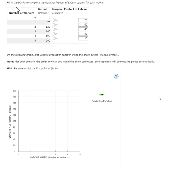 Solved Fill In The Blanks To Complete The Marginal Product 