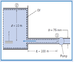 Solved A 100-m length of smooth horizontal pipe is attached | Chegg.com