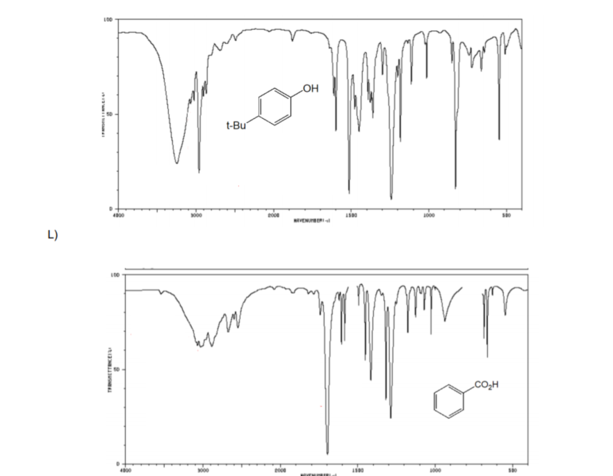 Solved 2. (3 pts. Use the spectrum for 4-t-butylphenol to | Chegg.com