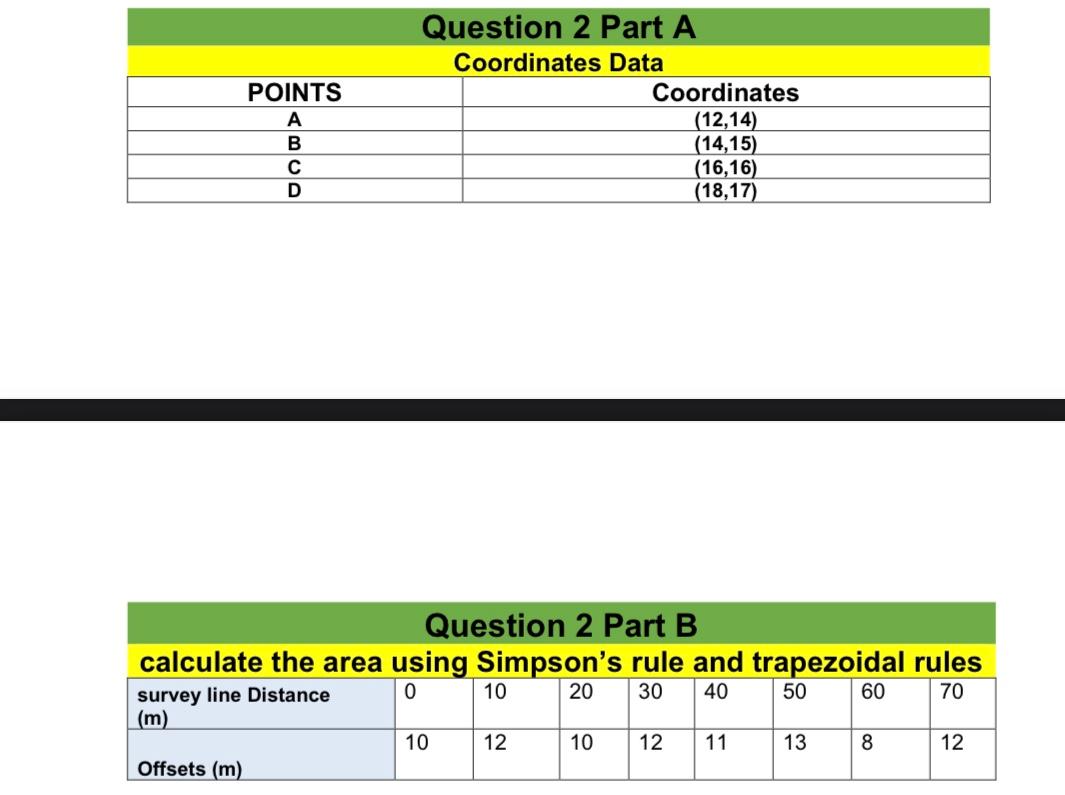 Solved Question 2: Using the individual excel data sheet | Chegg.com