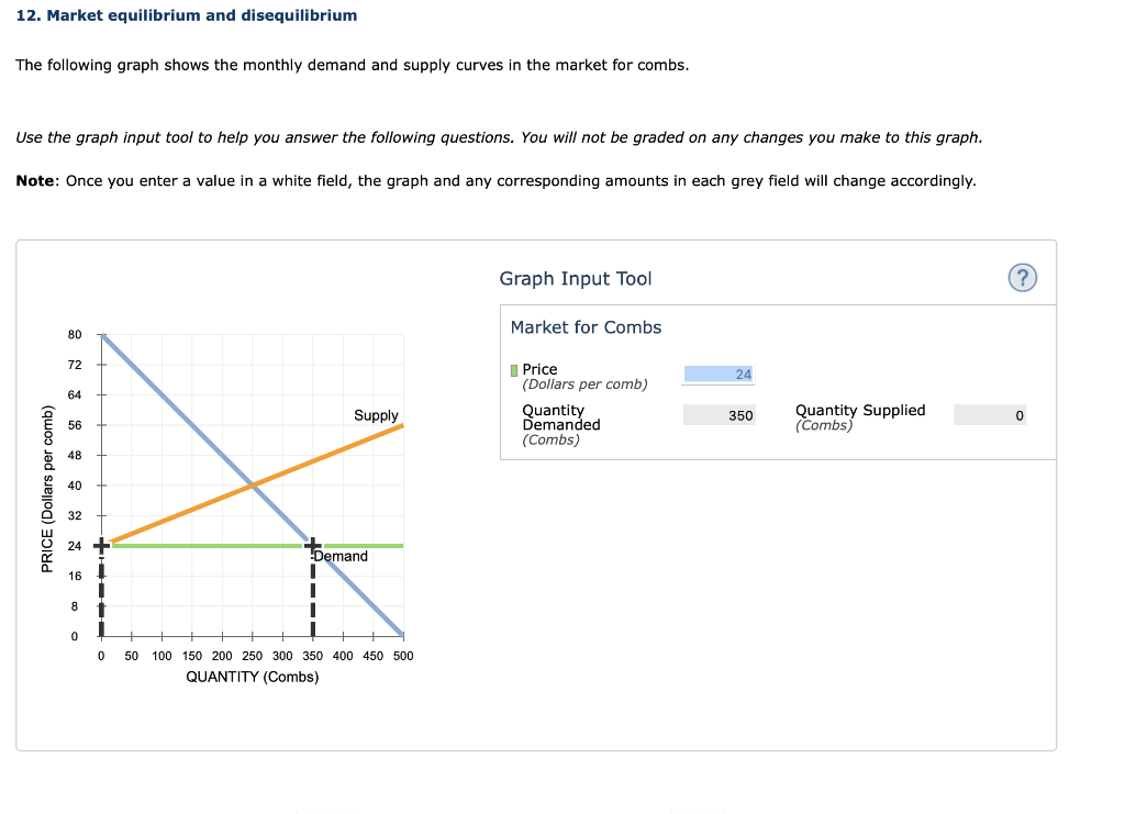 solved-the-equilibrium-price-in-this-market-is-per-comb-and-chegg