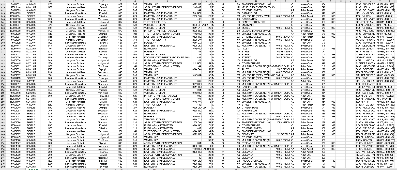 1-create-six-pivot-tables-for-reporting-the-chegg