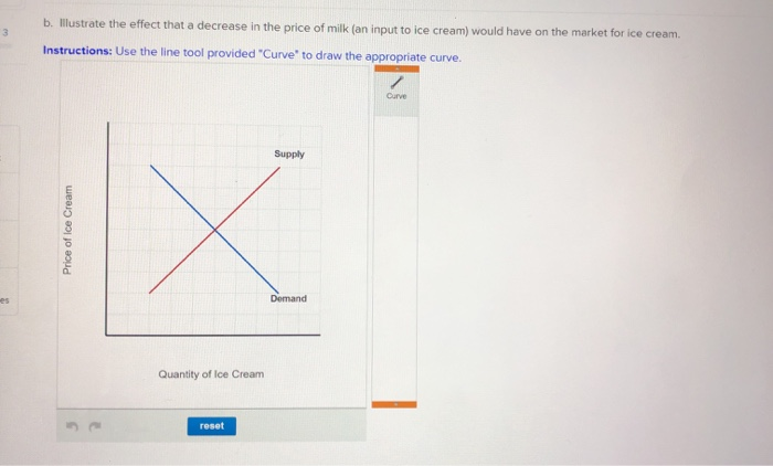 b. illustrate the effect that a decrease in the price of milk (an input to ice cream) would have on the market for ice cream.