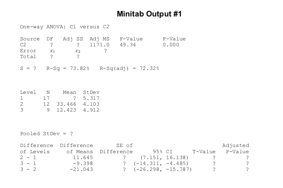 minitab 16 anova minitab 16 anova