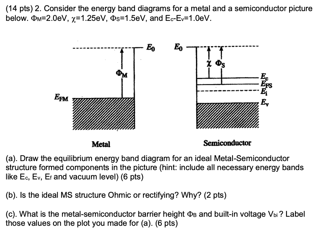 (14 Pts) 2. Consider The Energy Band Diagrams For A | Chegg.com