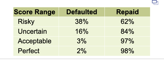Solved The best-known credit rating in one country is the | Chegg.com