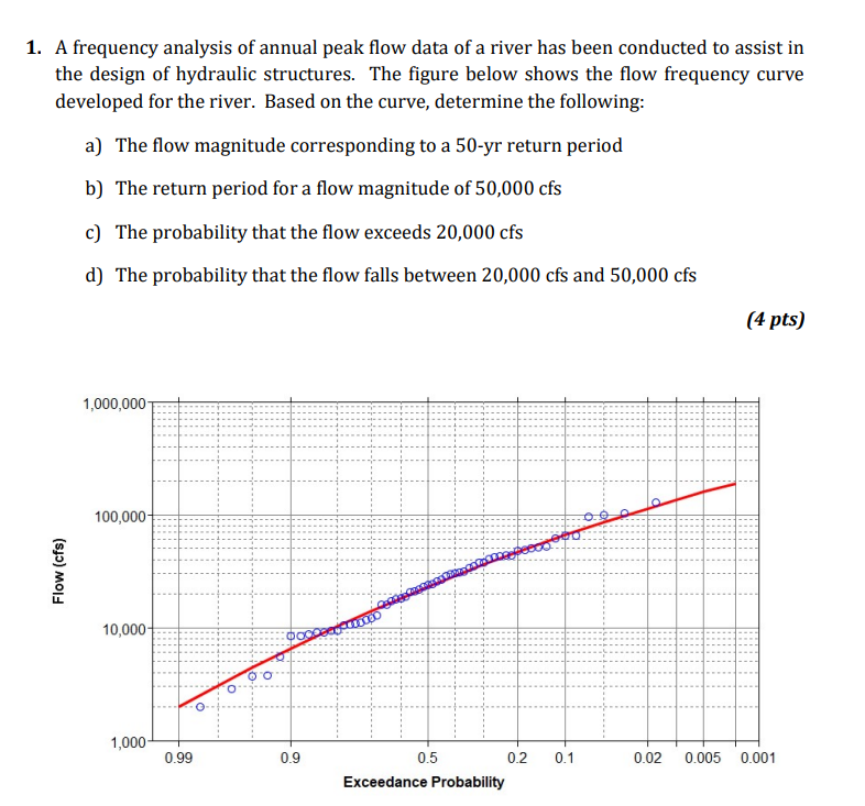 Solved 1. A frequency analysis of annual peak flow data of a | Chegg.com