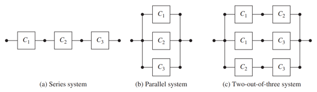 Solved The Figure below shows three systems of three | Chegg.com