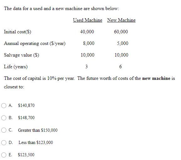Solved The data for a used and a new machine are shown | Chegg.com