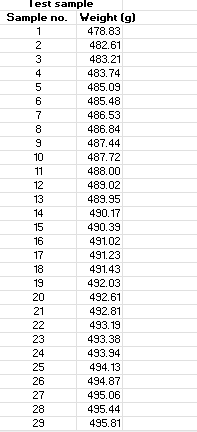 Solved Create a hypothesis test that the average weight of a | Chegg.com